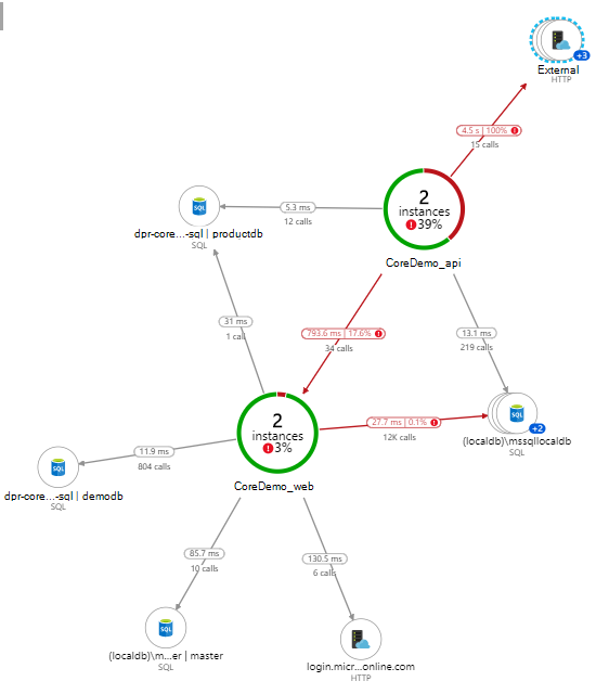 Application Insights setup for dotnet core 2.1